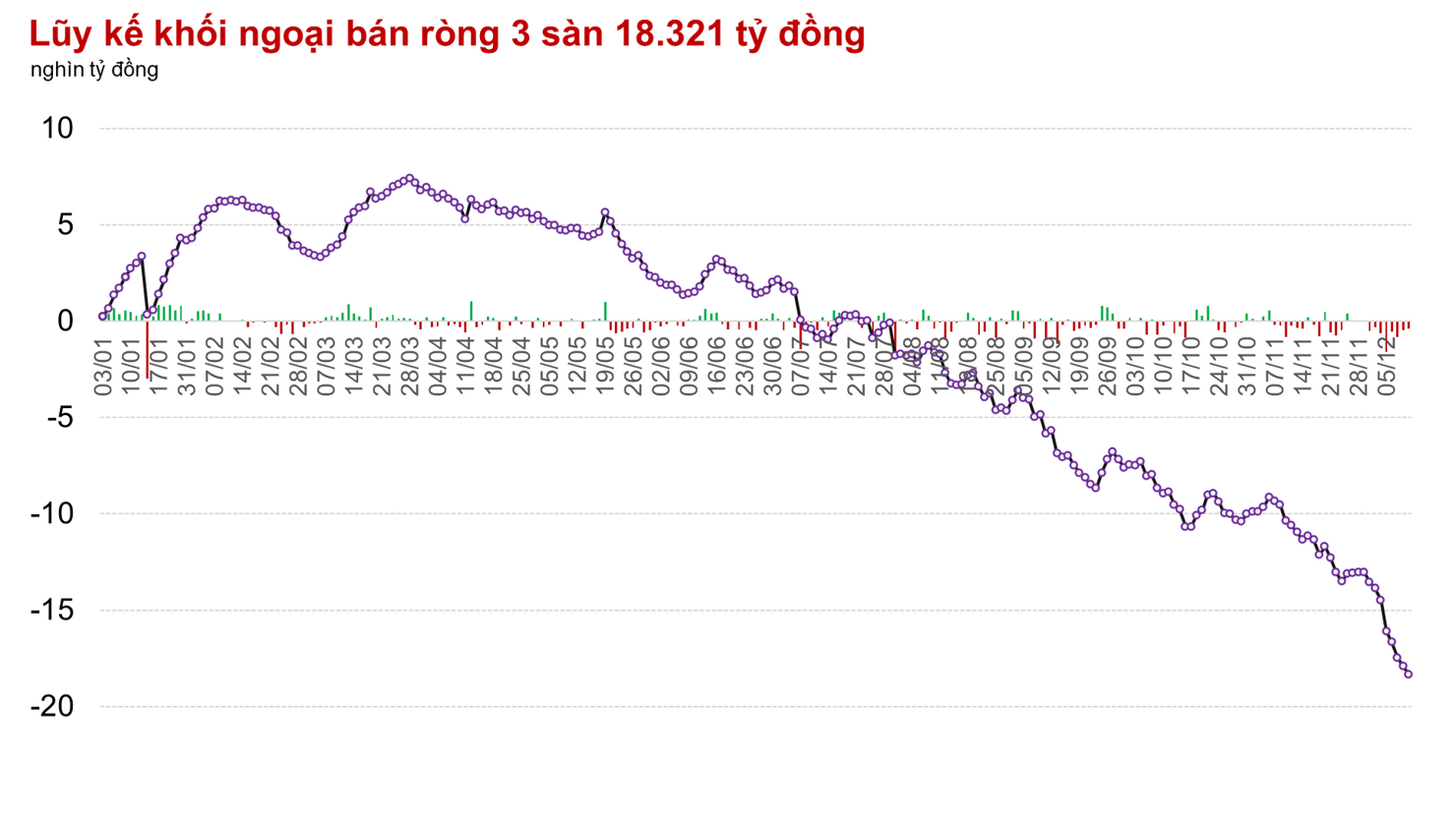 Chuẩn bị tâm lý cơ cấu ETFs và cuộc họp của Fed - Ảnh 2