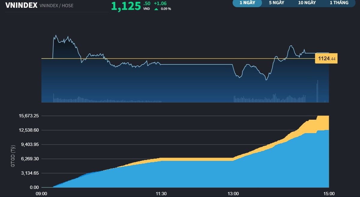 Chuẩn bị tâm lý cơ cấu ETFs và cuộc họp của Fed - Ảnh 1