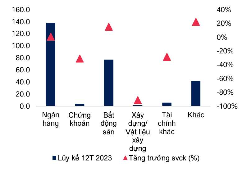 Nguồn: MBS