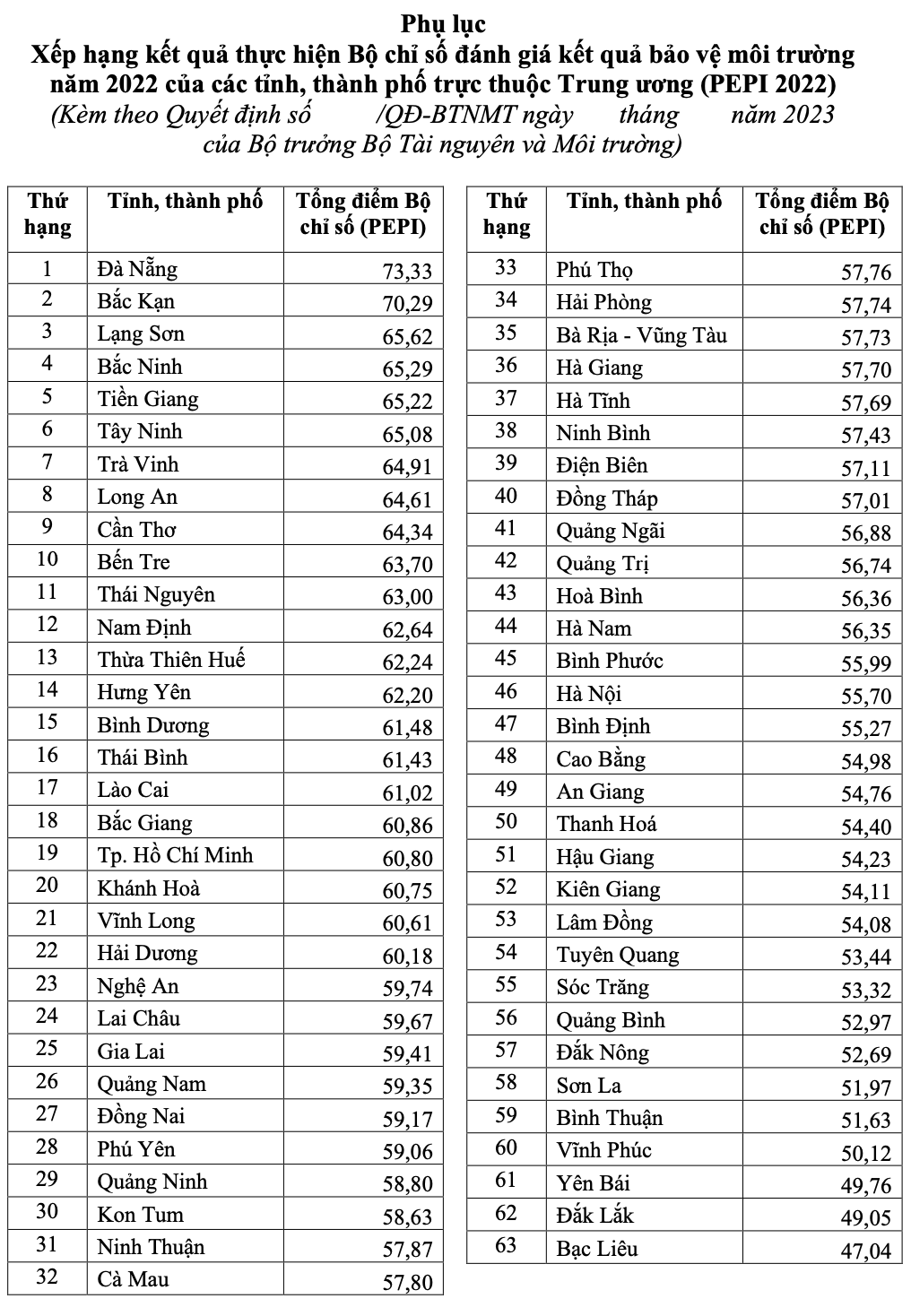 Nguồn: Quyết định số 4161/QĐ-BTNMT của Bộ Tài nguyên và Môi trường.