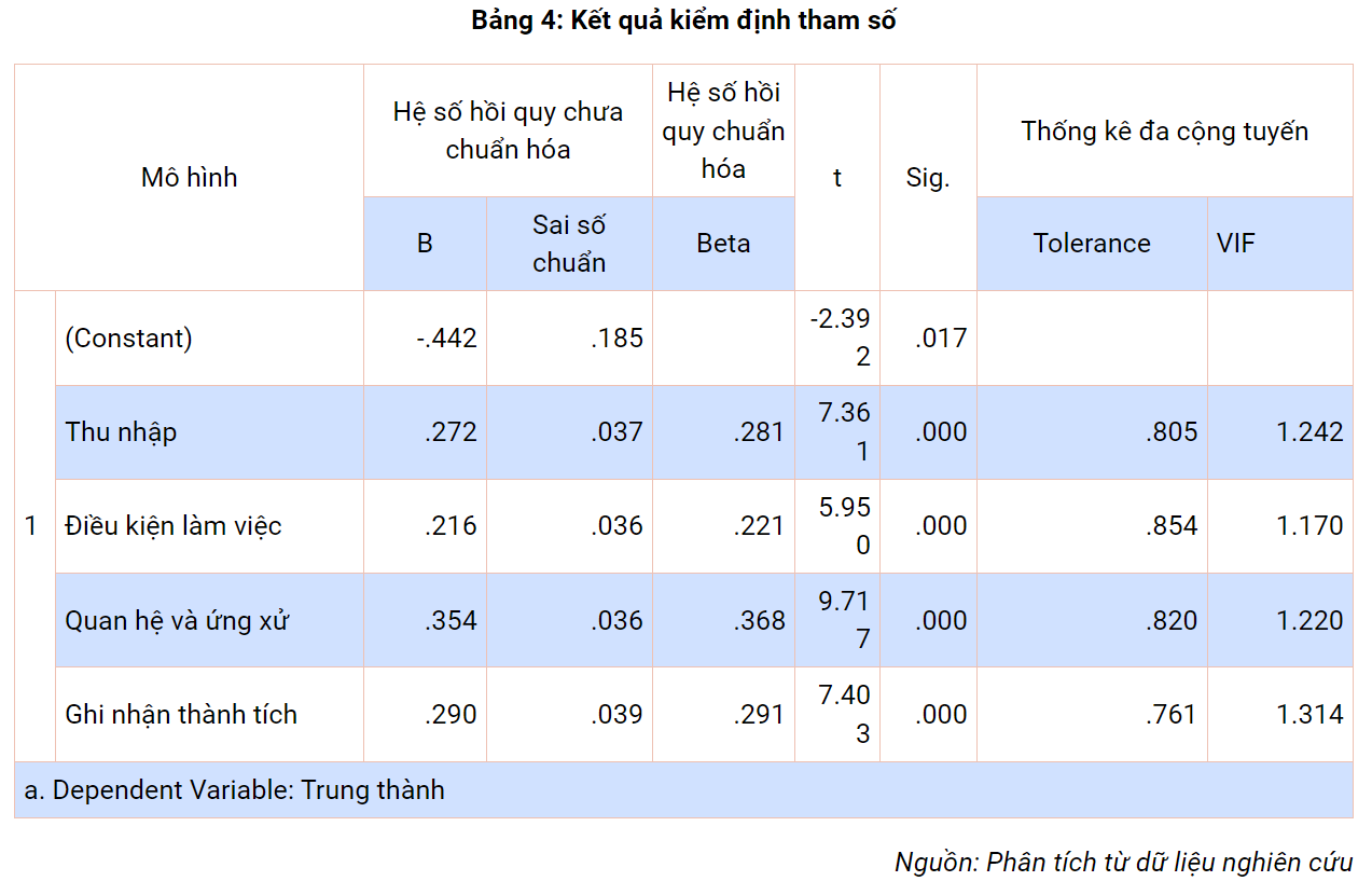 Tác động của môi trường làm việc đến lòng trung thành của nhân viên thế hệ Z - Ảnh 4