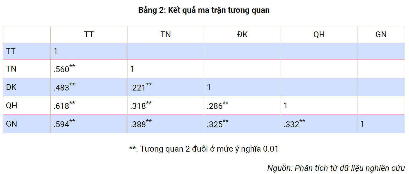 Tác động của môi trường làm việc đến lòng trung thành của nhân viên thế hệ Z - Ảnh 2