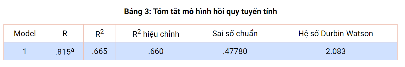 Tác động của môi trường làm việc đến lòng trung thành của nhân viên thế hệ Z - Ảnh 3