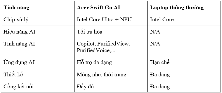 Laptop trang bị AI và laptop thông thường: Đâu là lựa chọn tối ưu?- Ảnh 4.