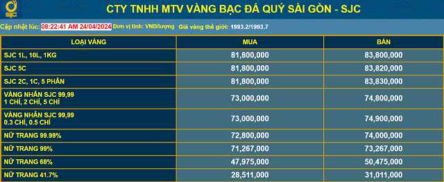 Giá vàng tăng trở lại sau phiên đấu vàng