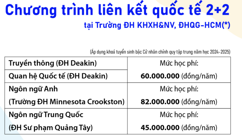 Học phí "chương trình liên kết quốc tế 2+2", áp dụng cho 2 năm ở Việt Nam.