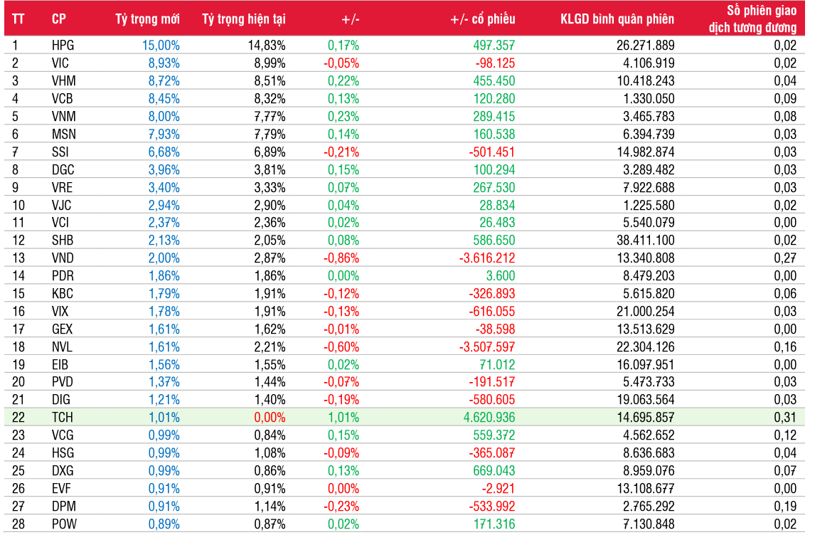 Nguồn: SSI Research