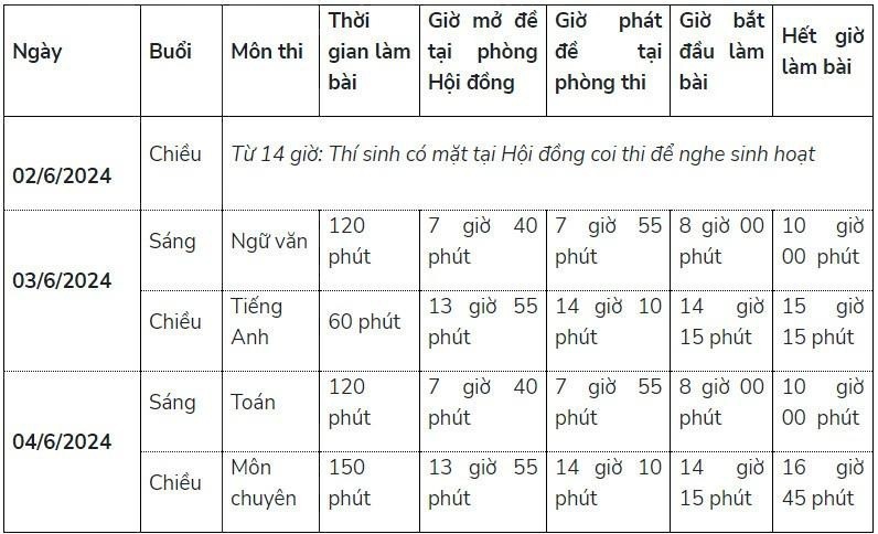 Lịch thi tuyển sinh vào lớp 10 năm học 2024 - 2025 ở An Giang.