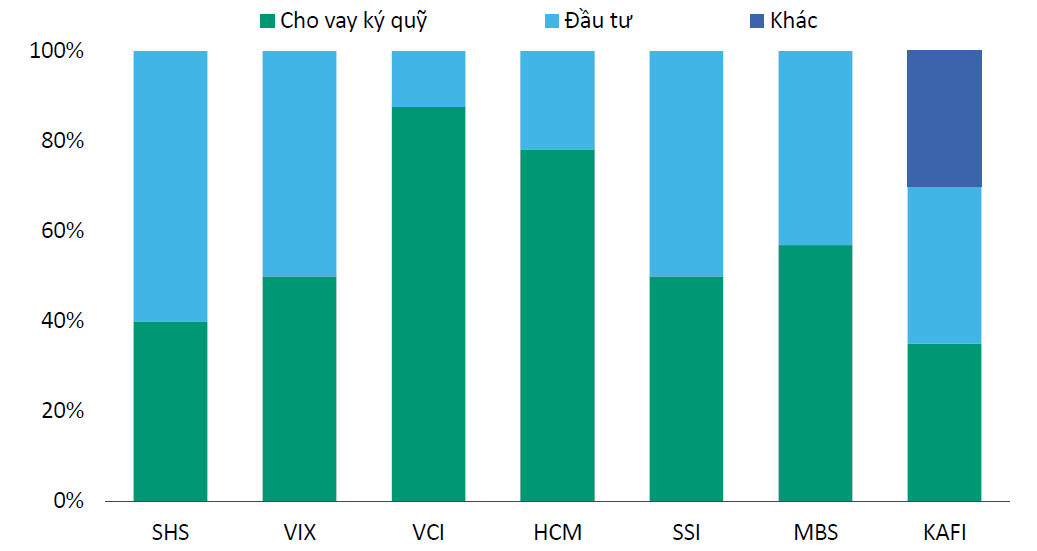  Nguồn: VIS Rating