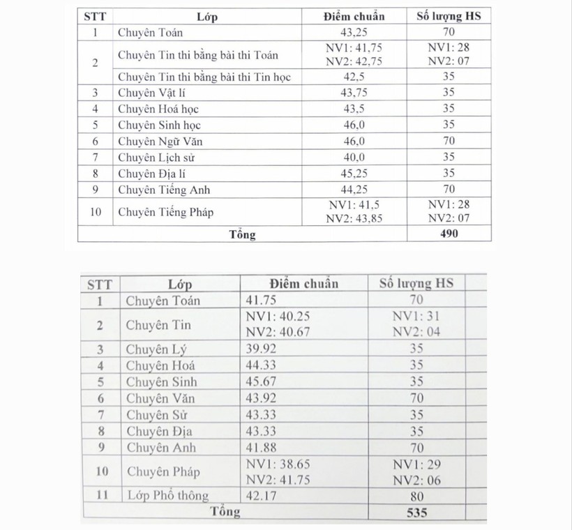 Điểm chuẩn vào chuyên Vĩnh Phúc năm học 2024-2025 (phía trên) cao hơn năm học 2023-2024 (phía dưới).