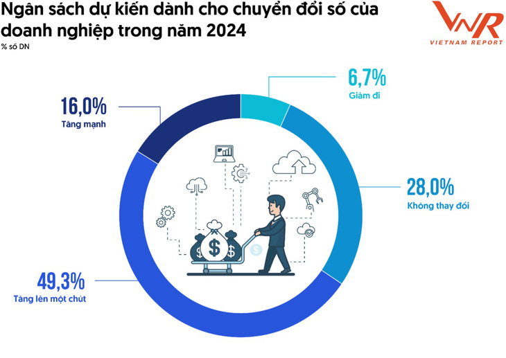 Khảo sát lãnh đạo doanh nghiệp Việt Nam, tháng 4-2024