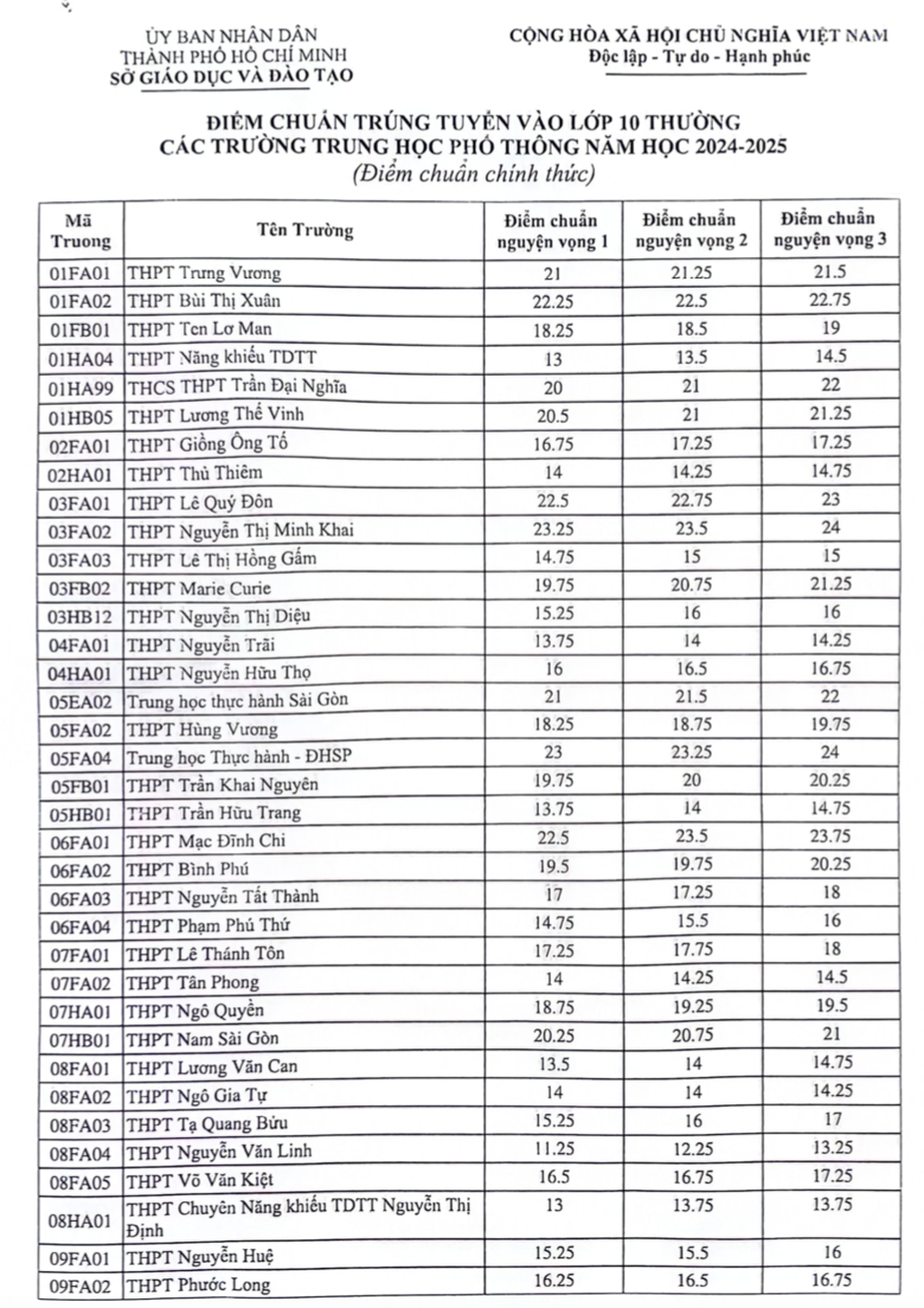 Xôn xao 1 trường