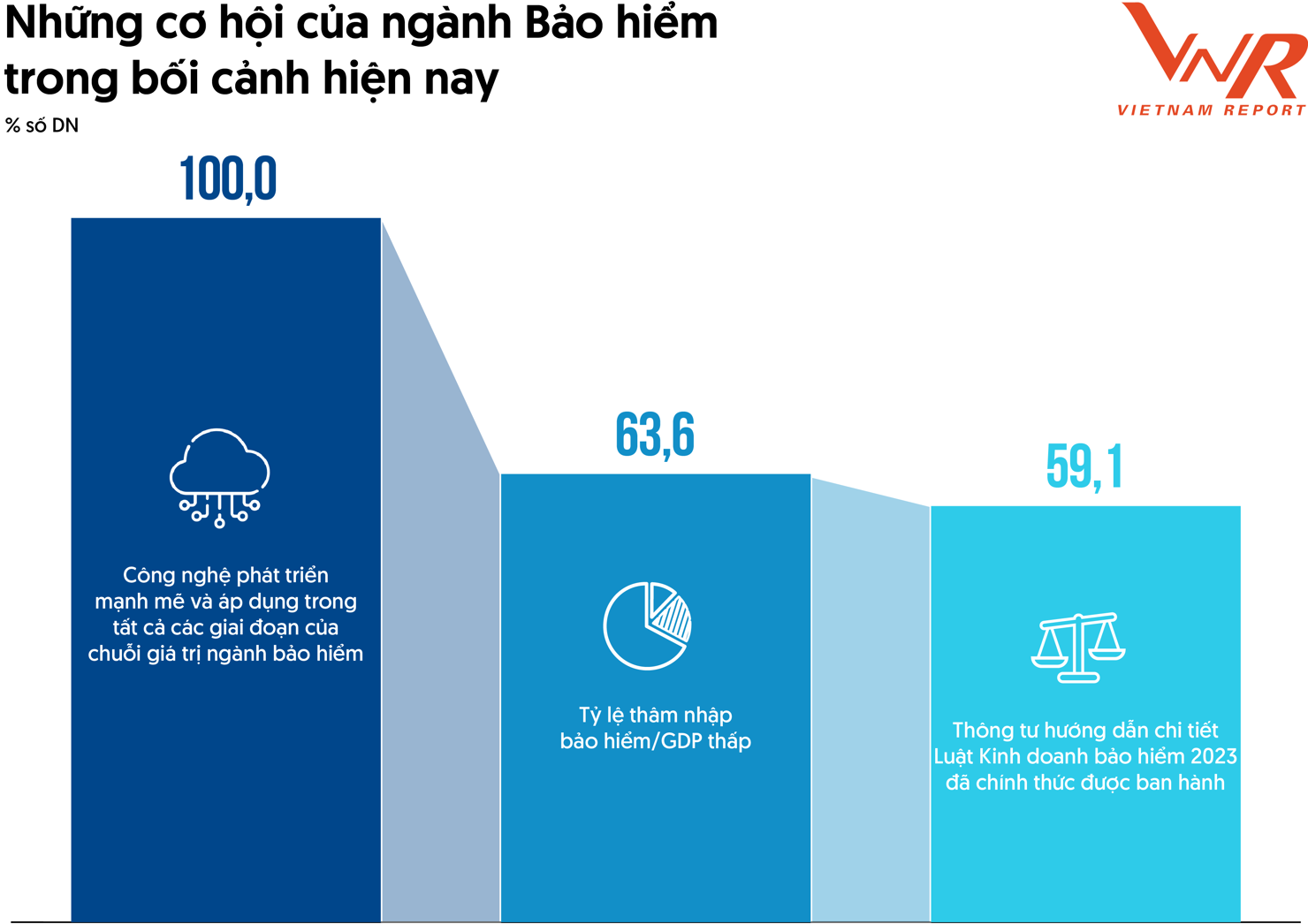 Nguồn: Vietnam Report