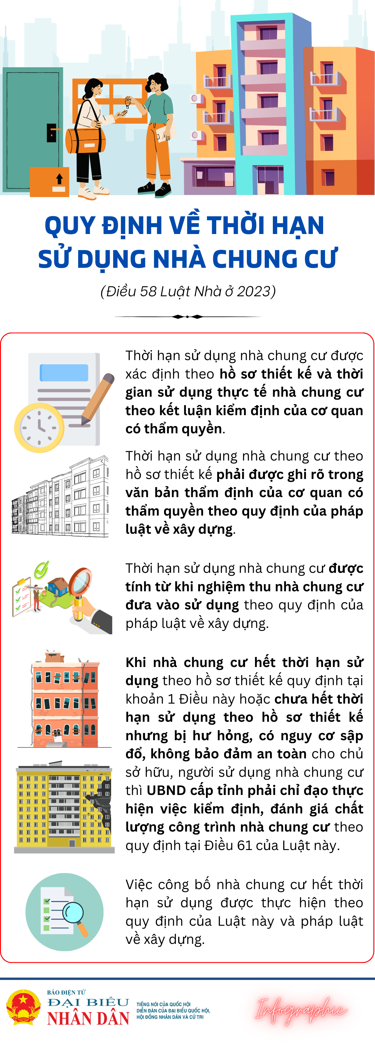 Quy định về thời hạn sử dụng nhà chung cư - Ảnh 1