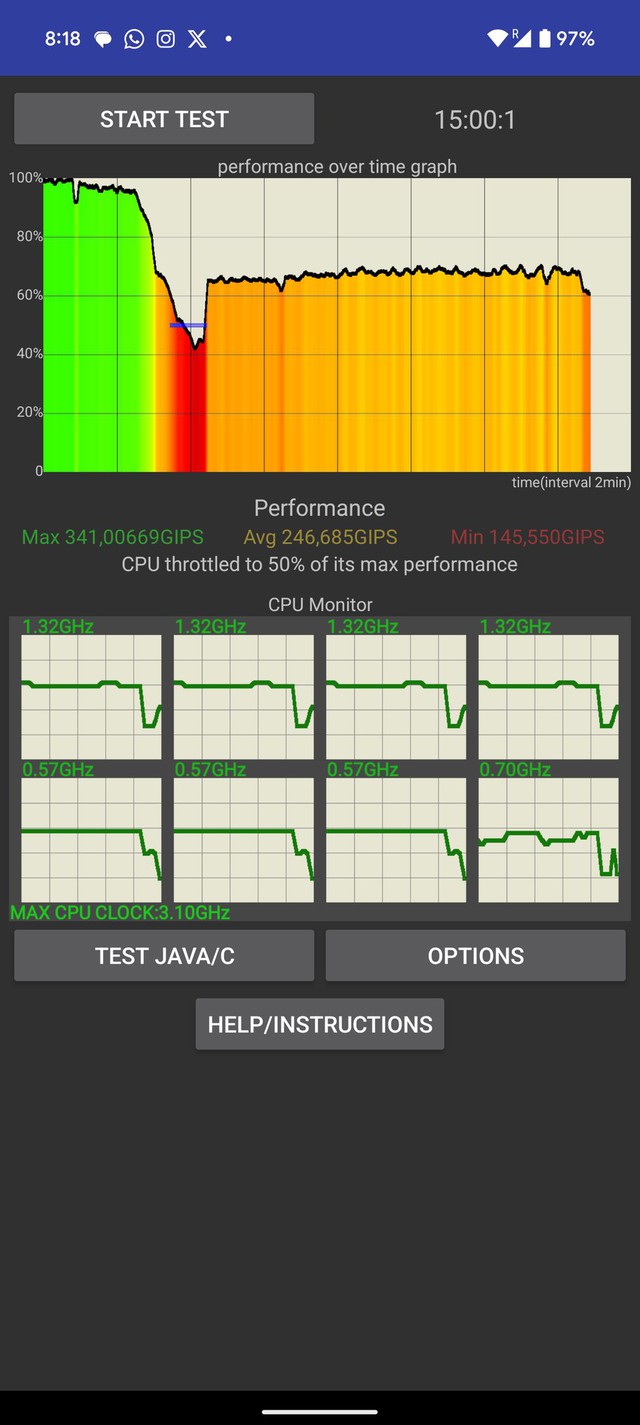 Có giá cả nghìn USD, nhưng chip Tensor G4 trên Google 9 Pro XL vẫn gây thất vọng: bị quá nhiệt khi test hiệu năng, xung nhịp sụt giảm 50%- Ảnh 3.