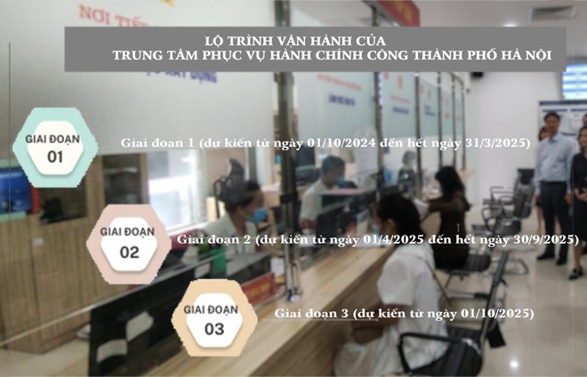 Trung tâm phục vụ hành chính công thành phố Hà Nội Dự kiến ra mắt vào tháng 10/2024