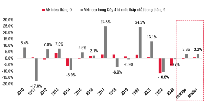 Nguồn: SSI Research