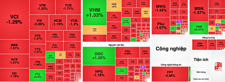 Chứng khoán trùm sắc đỏ sau nghỉ lễ, khối ngoại 'xả' mạnh dù tỉ giá hạ nhiệt - Ảnh 2.