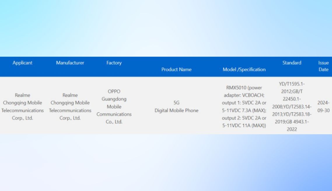 Flagship tiếp theo của Realme sẽ có pin 6.000mAh, sạc nhanh 100W- Ảnh 3. Flagship tiếp theo của Realme sẽ có pin 6.000mAh, sạc nhanh 100W- Ảnh 3.