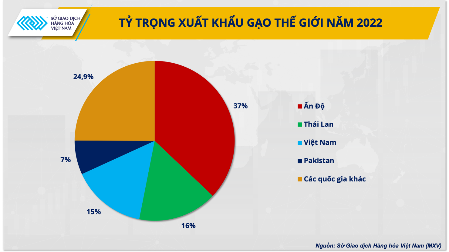 Giá gạo ra sao khi Ấn Độ thúc đẩy xuất khẩu trở lại? - Ảnh 2