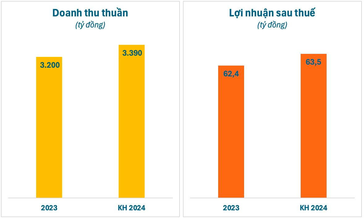 Thu hàng nghìn tỷ mỗi năm từ bán giấy, một công ty tại Đông Anh sắp đưa gần 100 triệu cổ phiếu lên sàn chứng khoán- Ảnh 1.