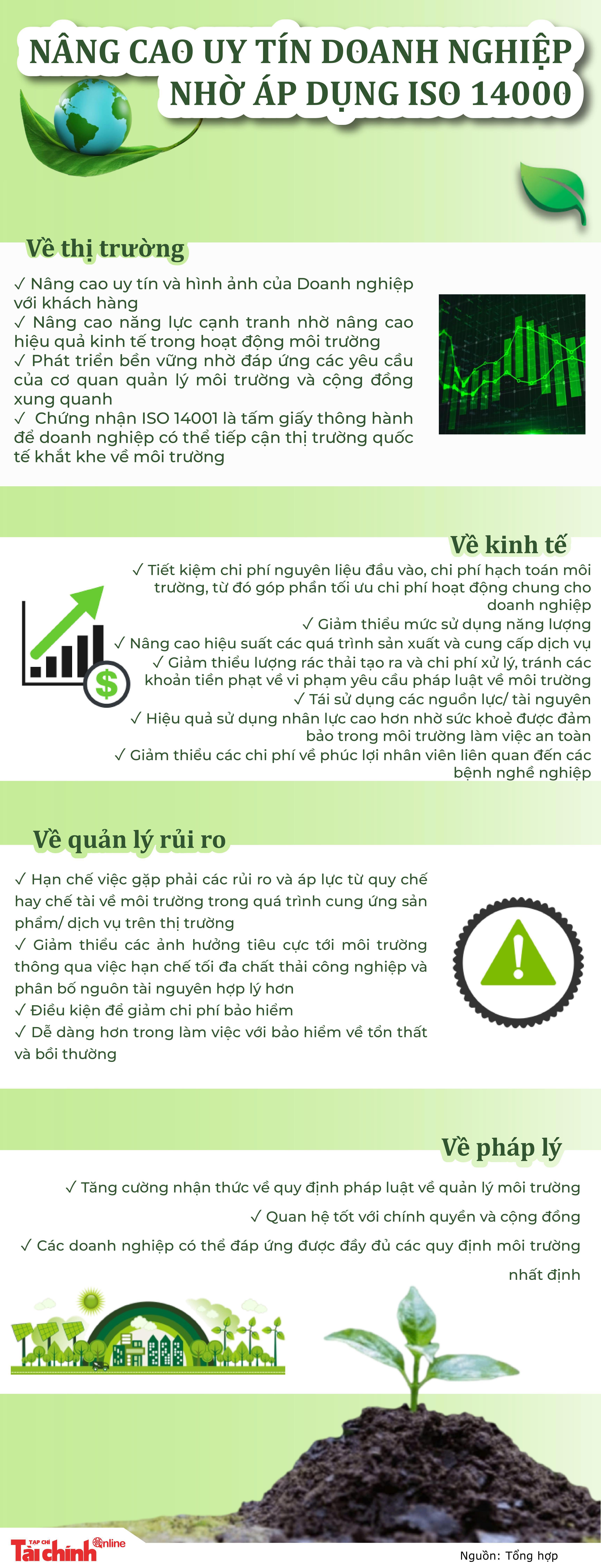 Nâng cao uy tín doanh nghiệp nhờ áp dụng ISO 14000 - Ảnh 1