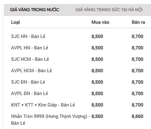 Giá vàng SJC, giá vàng nhẫn hôm nay ngày 23/11- Ảnh 1.