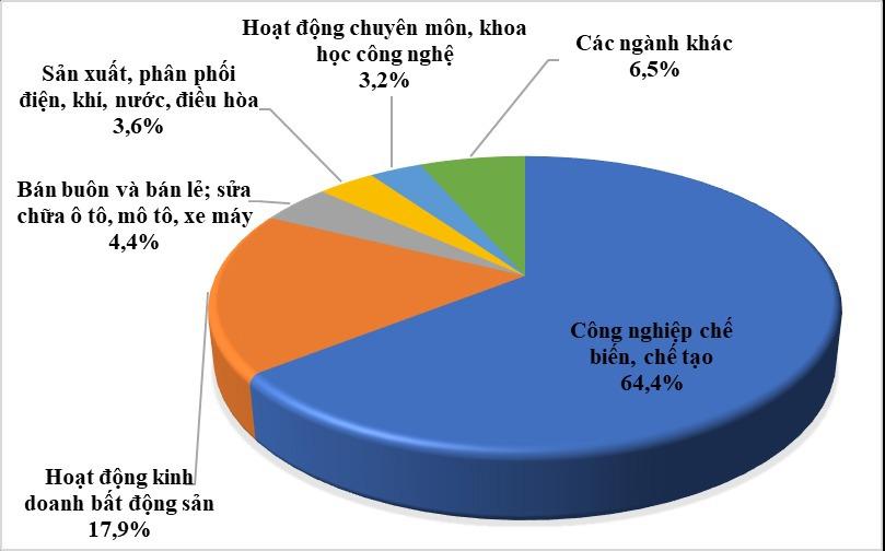 Những yếu tố nào giúp thu hút gần 31,4 tỷ USD vốn FDI trong 11 tháng? - Ảnh 2