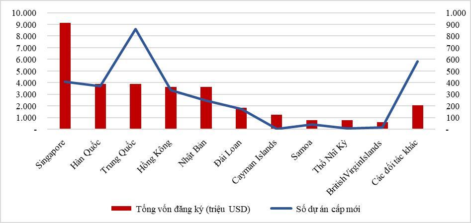 Những yếu tố nào giúp thu hút gần 31,4 tỷ USD vốn FDI trong 11 tháng? - Ảnh 3