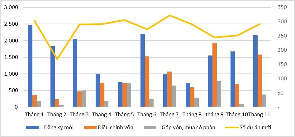 Những yếu tố nào giúp thu hút gần 31,4 tỷ USD vốn FDI trong 11 tháng? - Ảnh 1