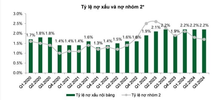 Nguồn: VCBS