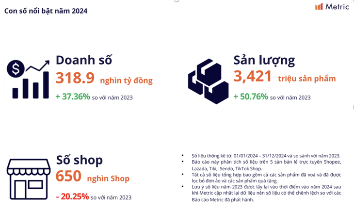 Bức tranh nào cho thị trường thương mại điện tử 2025? - Ảnh 2.