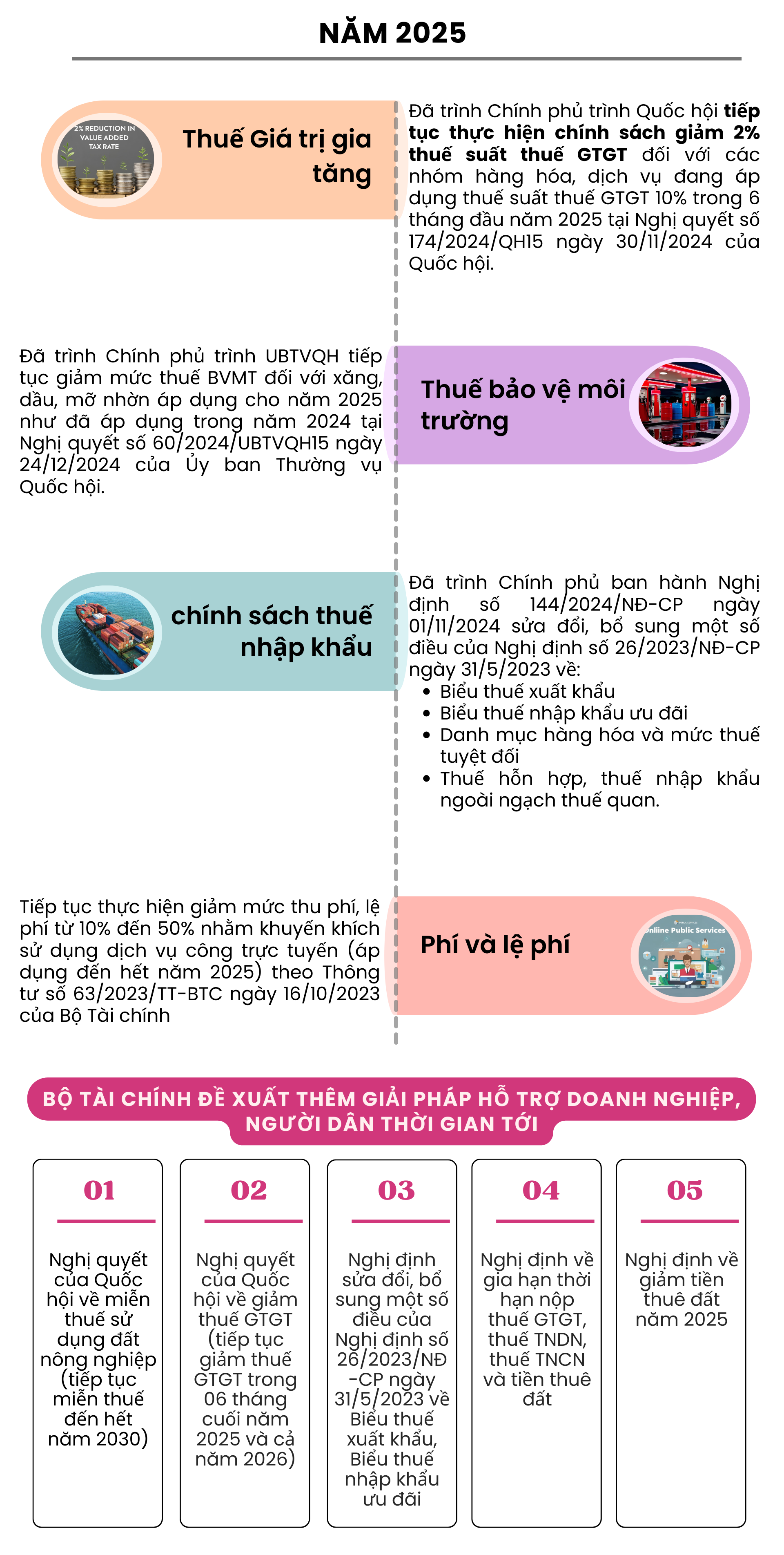 [LONGFORM] Chính sách tài khoá: Động lực thúc đẩy tăng trưởng kinh tế - Ảnh 7