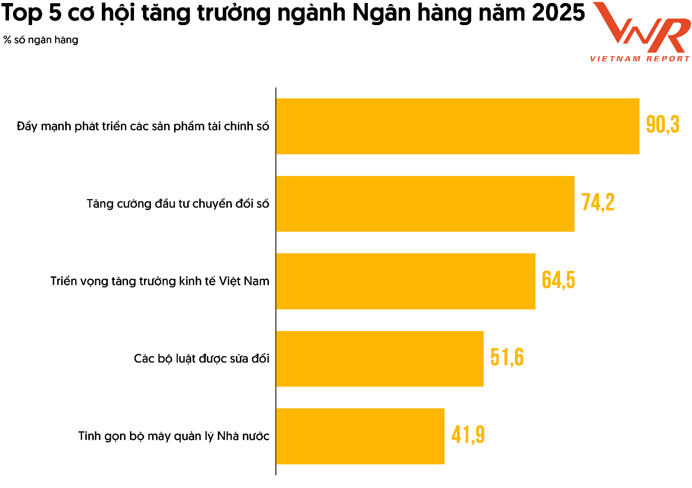 Top 5 cơ hội tăng trưởng ngành Ngân hàng năm 2025