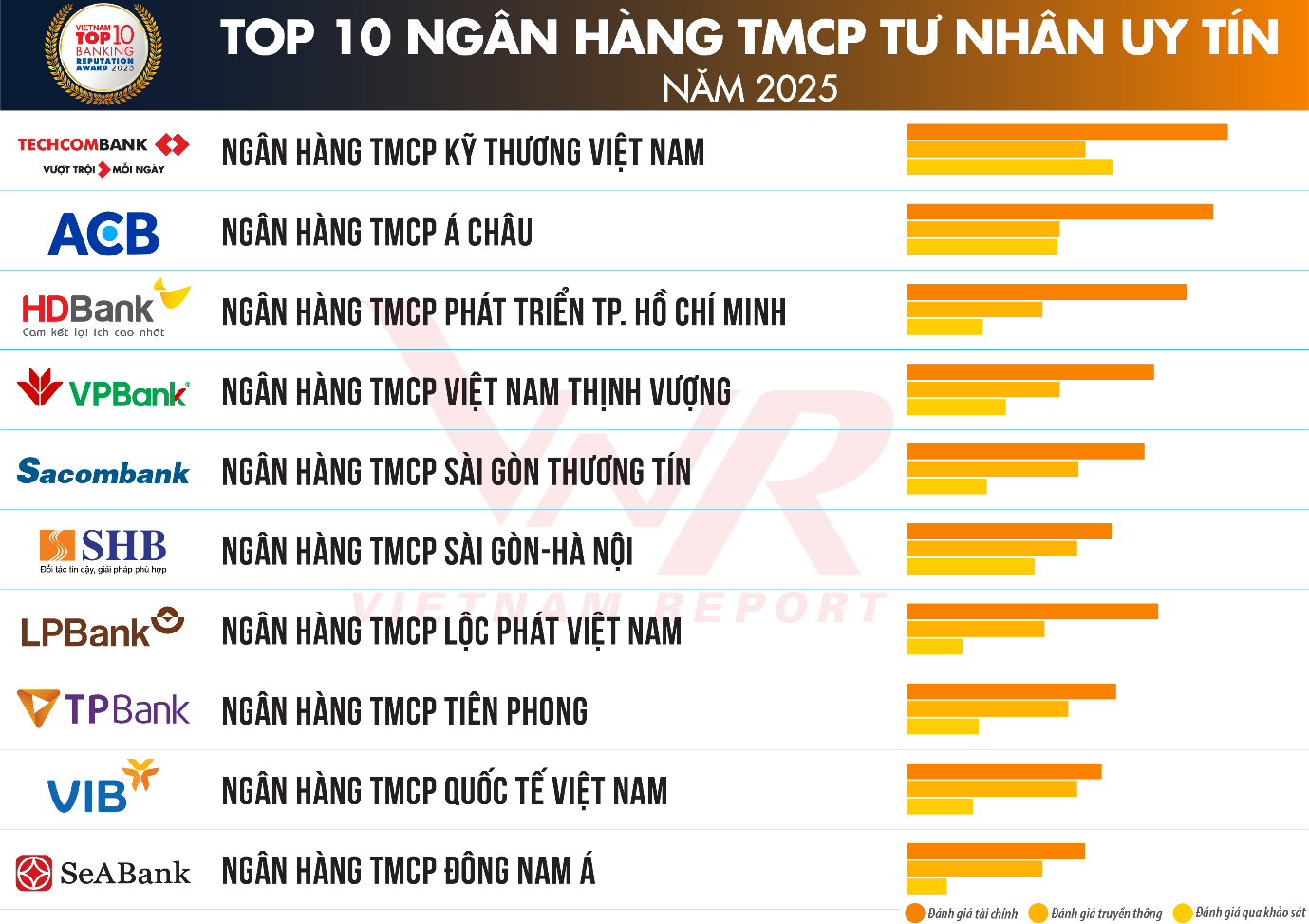 Top 10 “đại gia” ngân hàng và dự báo cơ hội tăng trưởng năm 2025 - Ảnh 1