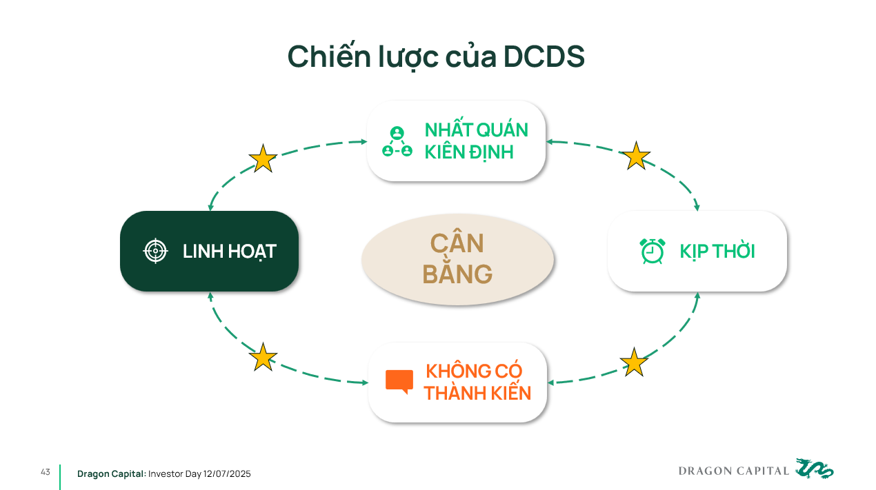 DCDS kiên định với chiến lược chọn lọc.