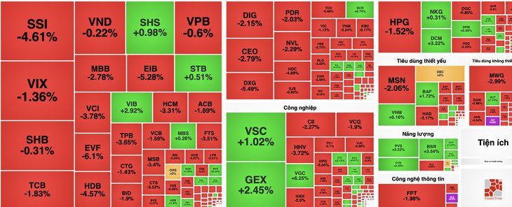chứng khoán - Ảnh 1.