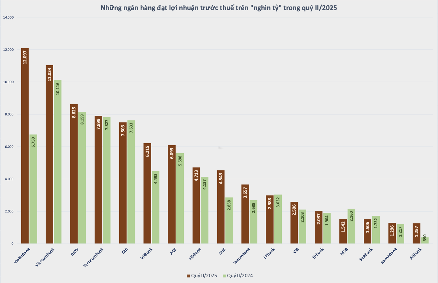 Biểu đồ: H.Dịu