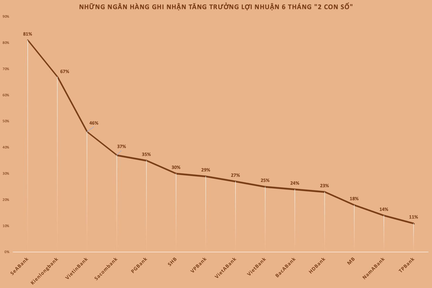 Biểu đồ: H.Dịu