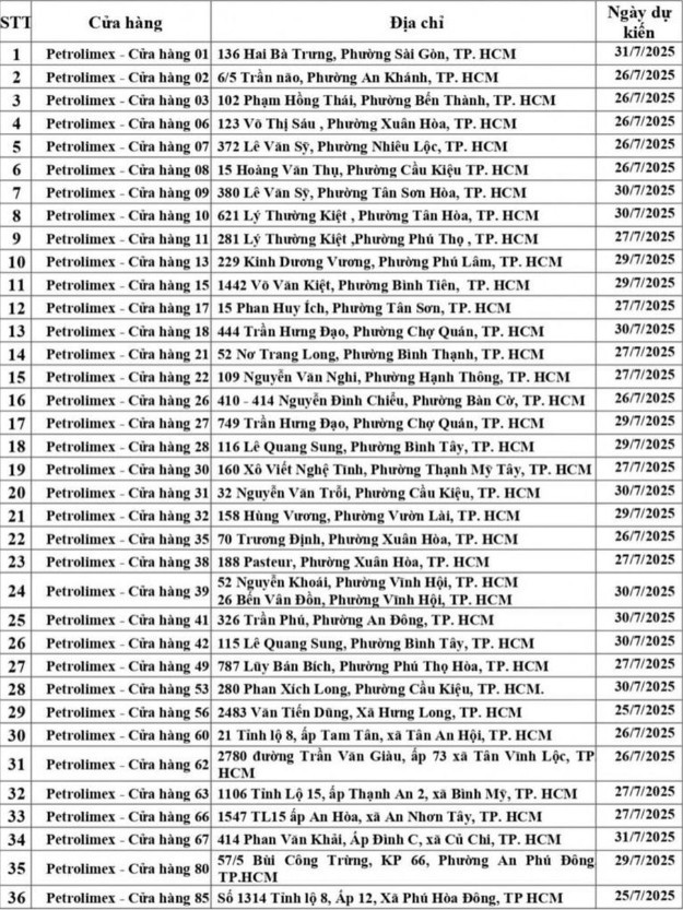 36 điểm bán xăng E10 tại TPHCM. 36 điểm bán xăng E10 tại TPHCM.