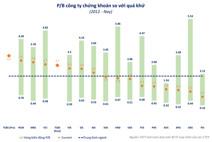 chứng khoán - Ảnh 3.