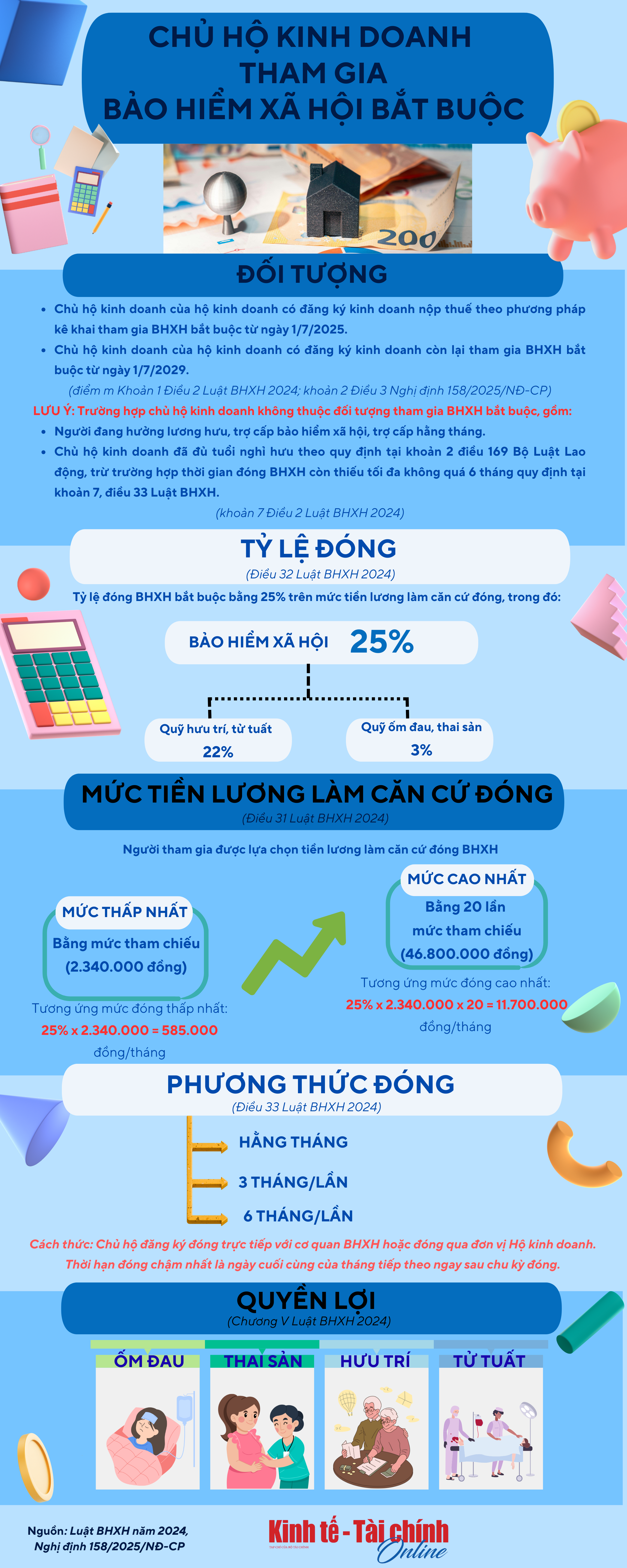 INFOGRAPHIC: Khi chủ hộ kinh doanh là đối tượng bắt buộc tham gia bảo hiểm xã hội - Ảnh 1