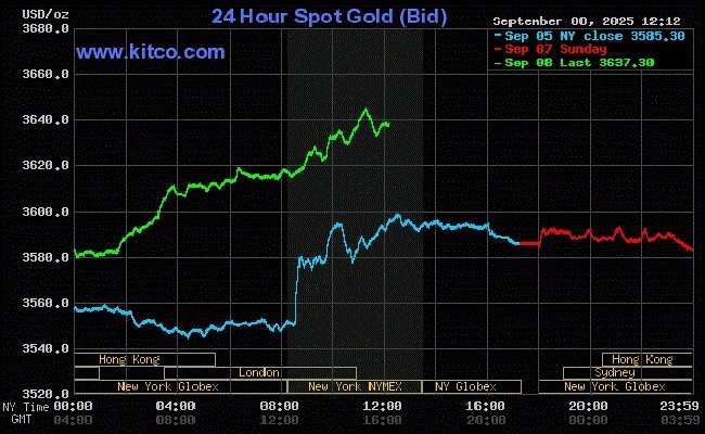 Diễn biến giá vàng thế giới trong 24h qua bieudogiavang99.jpg