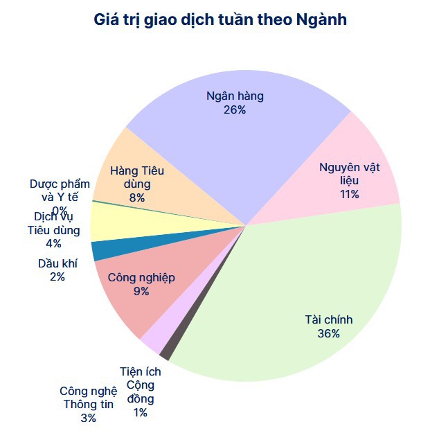 Nguồn: SHS Reserch