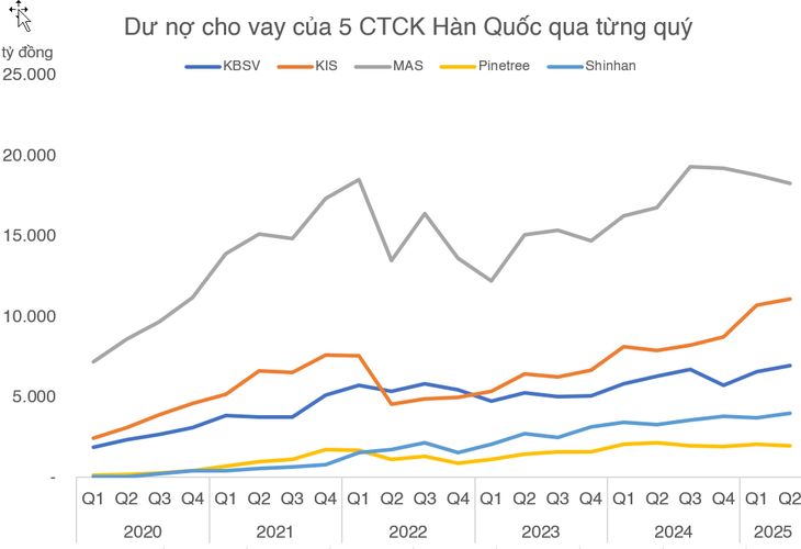 Ngân hàng đổ bộ chứng khoán: Thấy gì từ cuộc đua tăng vốn đồng loạt hàng tỉ USD?  - Ảnh 3.