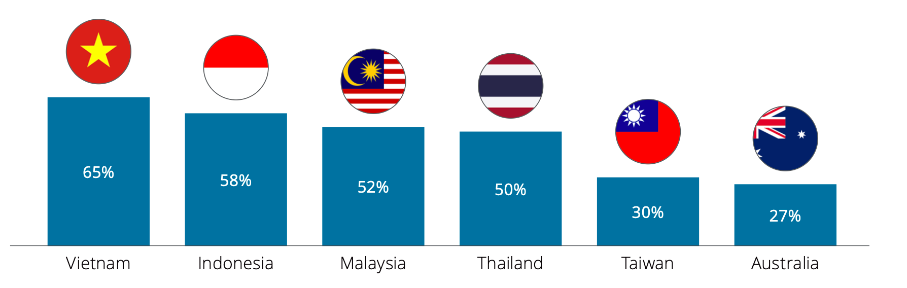 65% doanh nghiệp Việt đã dùng AI để nhắn tin tự động cho khách hàng- Ảnh 1. 65% doanh nghiệp Việt đã dùng AI để nhắn tin tự động cho khách hàng- Ảnh 1.