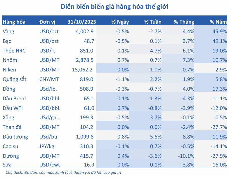 Nguồn: BSC Research