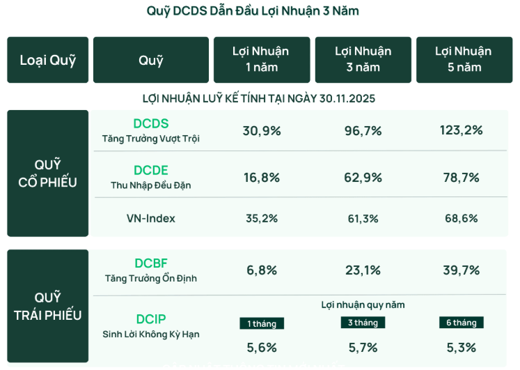 Đón đầu tăng trưởng 2026: Dòng tiền cuối năm và chiến lược phân bổ Đón đầu tăng trưởng 2026: Dòng tiền cuối năm và chiến lược phân bổ
