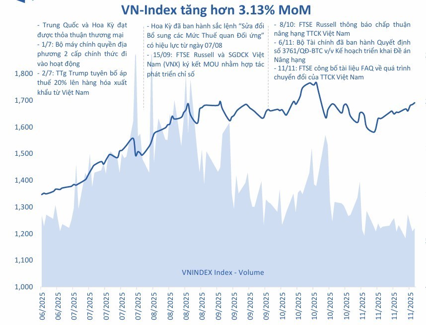Xu thế vận động của thị trường: phân hóa dẫn dắt cơ hội Xu thế vận động của thị trường: phân hóa dẫn dắt cơ hội