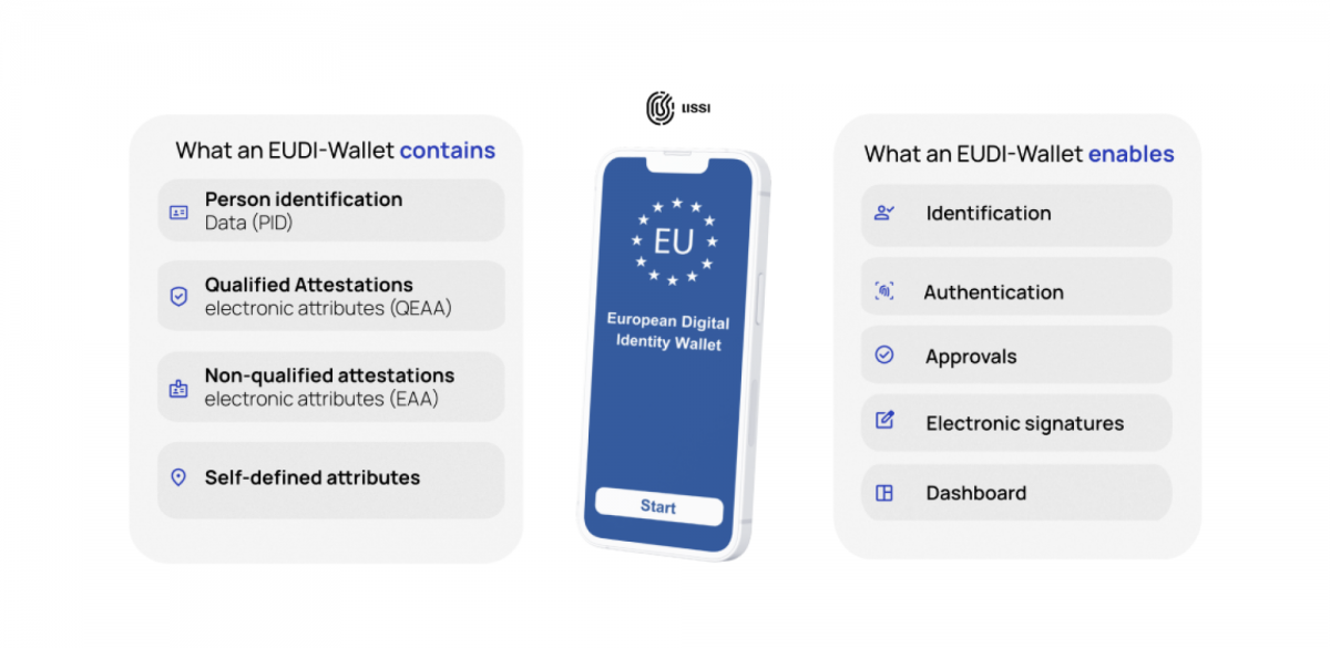 Làm sao để bảo vệ danh tính số cho hơn 100 triệu công dân Việt Nam? Làm sao để bảo vệ danh tính số cho hơn 100 triệu công dân Việt Nam?